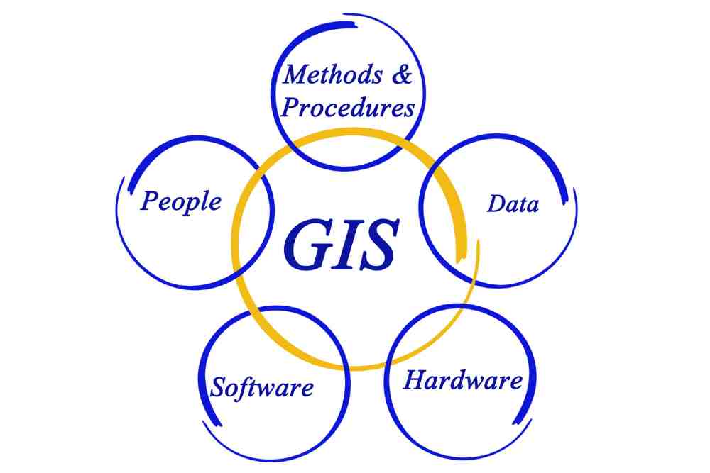 Components of GIS